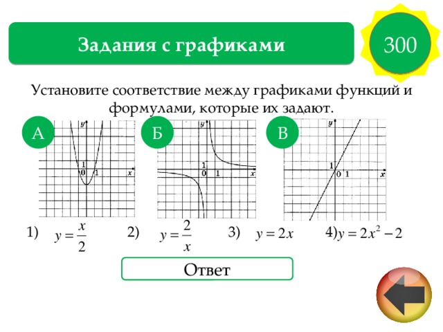 300 Задания с графиками Установите соответствие между графиками функций и формулами, которые их задают. 1) 2) 3) 4) А В Б Ответ 
