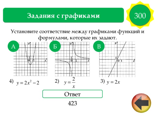 300 Задания с графиками Установите соответствие между графиками функций и формулами, которые их задают. 4) 2) 3) В А Б Ответ 423 