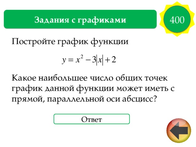 400 Задания с графиками Постройте график функции Какое наибольшее число общих точек график данной функции может иметь с прямой, параллельной оси абсцисс? Ответ 