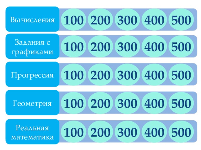 Вычисления 200 100 300 500 400 Задания с графиками 100 300 500 400 200 Прогрессия 300 400 500 100 200 Геометрия 100 200 500 300 400 Реальная математика 300 400 200 100 500 