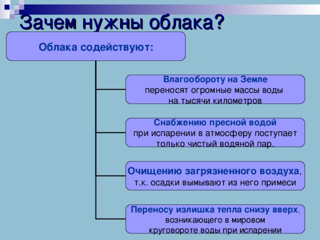 Зачем облака. Зачем нужны облака. Зачем нужны тучи. Зачем планете нужны облака?. Почему нужны облака.