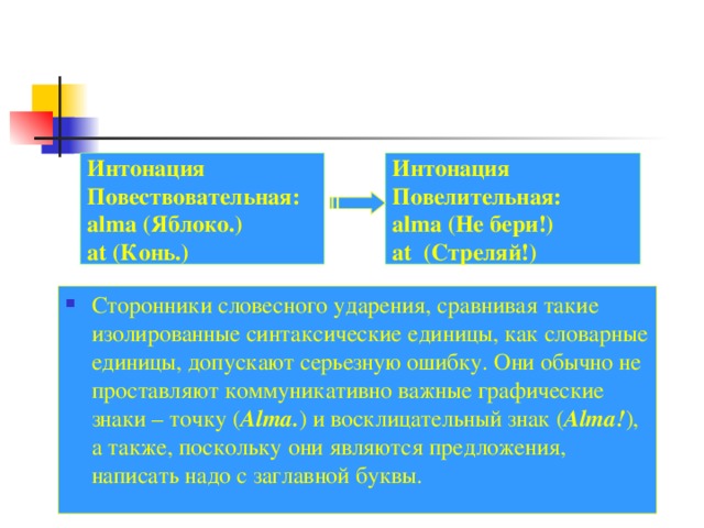 Интонация Повелительная: alma (Не бери!) at (Стреляй!) Интонация Повествовательная: alma (Яблоко.) at (Конь.) Сторонники словесного ударения, сравнивая такие изолированные синтаксические единицы, как словарные единицы, допускают серьезную ошибку. Они обычно не проставляют коммуникативно важные графические знаки – точку ( А lma . ) и восклицательный знак ( А lma ! ), а также, поскольку они являются предложения, написать надо с заглавной буквы. 