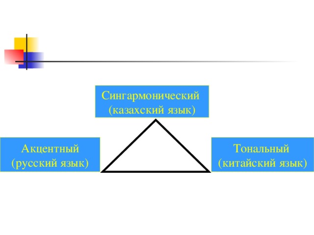 Сингармонический (казахский язык) Тональный (китайский язык) Акцентный (русский язык) 