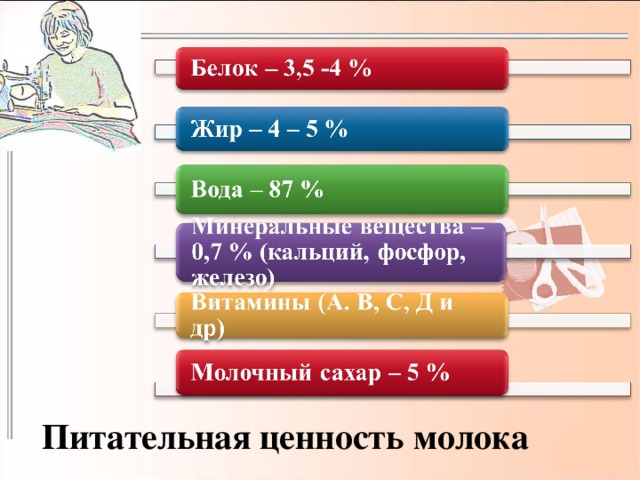 Питательная ценность молока 