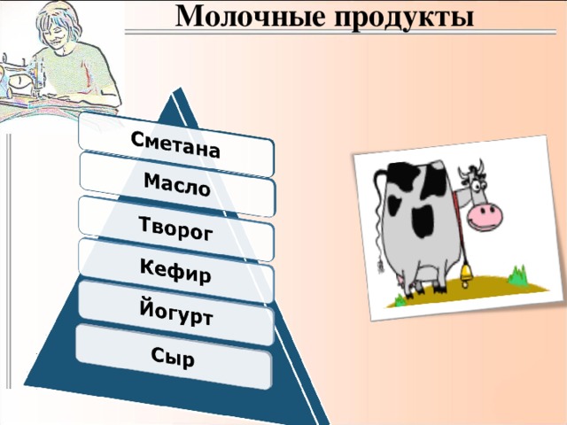 Молочные продукты 