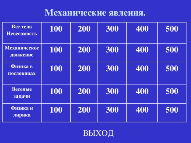 Механические явления. Вес тела Невесомость 100 Механическое движение 200 Физика в пословицах 100 300 Веселые задачи 200 100 400 300 100 200 Физика и лирика 200 300 400 500 100 400 500 300 200 500 400 300 500 400 500 ВЫХОД 