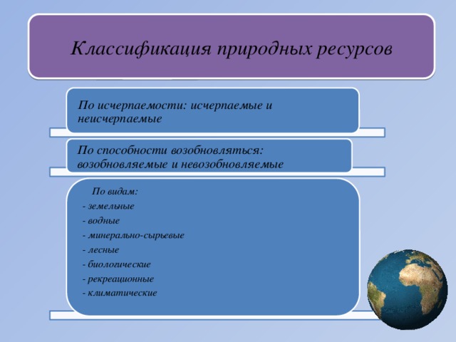 Классификация природных ресурсов по исчерпаемости