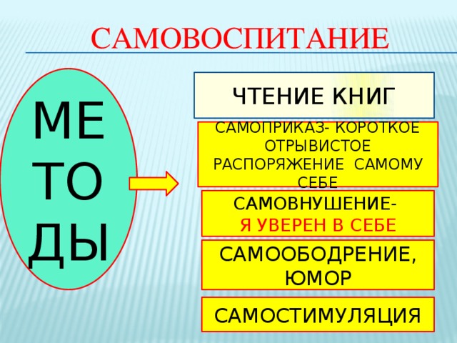 САМОВОСПИТАНИЕ МЕТО ДЫ ЧТЕНИЕ КНИГ САМОПРИКАЗ- КОРОТКОЕ ОТРЫВИСТОЕ РАСПОРЯЖЕНИЕ САМОМУ СЕБЕ САМОВНУШЕНИЕ-  Я УВЕРЕН В СЕБЕ САМООБОДРЕНИЕ, ЮМОР САМОСТИМУЛЯЦИЯ 