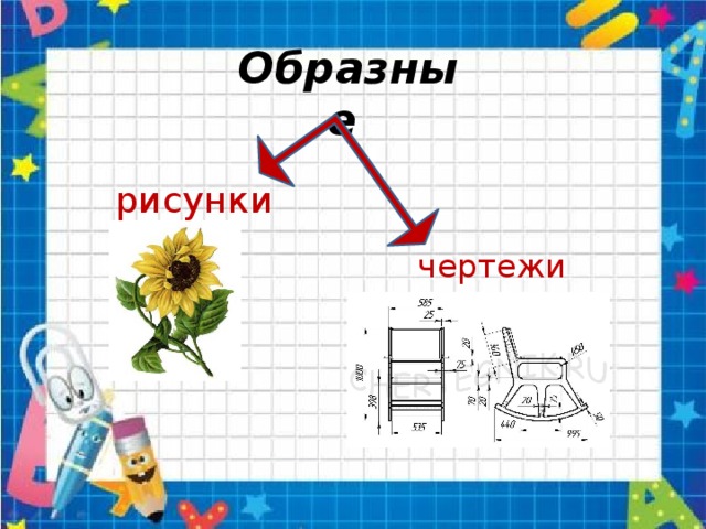 Образные  рисунки  чертежи  Информационные модели представляют объекты и процессы в образной или знаковой форме. По способу представления различают следующие виды информационных моделей Образные модели (рисунки, фотографии и др.) представляют собой зрительные образы объектов, зафиксированные на каком-либо носителе информации (бумаге, фото- и кинопленке и др.). Много информации дают специалистам полученные со спутников фотографии поверхности Земли Широко используются образные информационные модели в образовании (иллюстрации в учебниках (рис. 2.3), учебные плакаты по различным предметам) и науках, где требуется классификация объектов по их внешним признакам (в ботанике, биологии, палеонтологии и др.).  