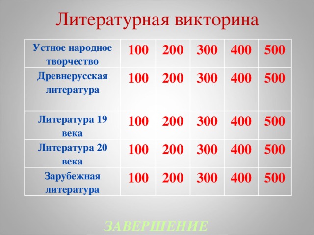 Литературная викторина Устное народное творчество 100 Древнерусская литература  200 Литература 19 века 100 300 Литература 20 века 200 100 400 300 100 200 Зарубежная литерат ура 200 300 400 500 100 400 500 300 200 500 400 300 500 400 500 ЗАВЕРШЕНИЕ 