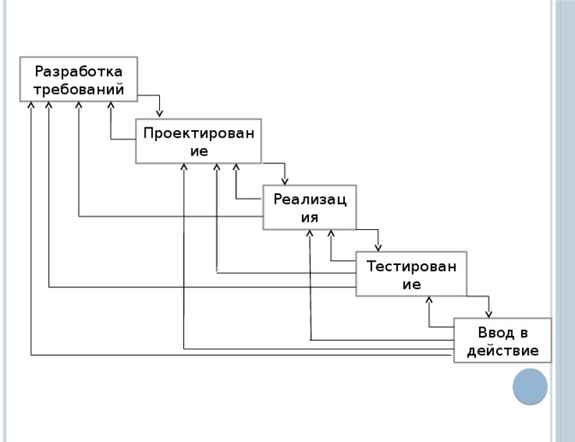 Ключевые направления совершенствования системы СПО - презентация онлайн