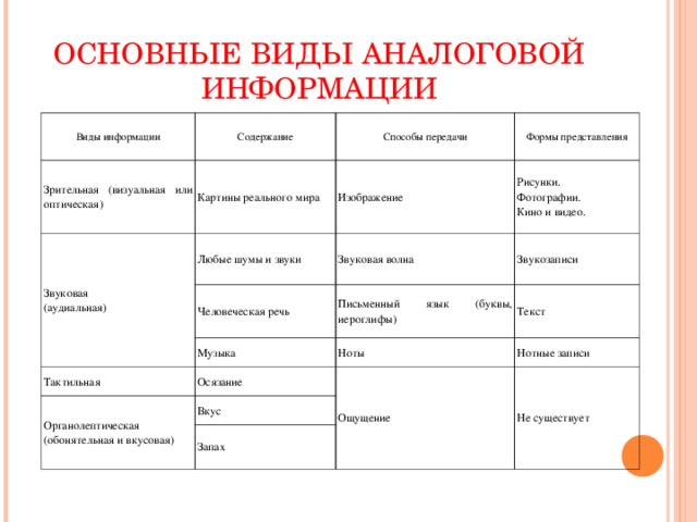 Тема: Понятие, представление и измерение информации (лекция для студентов)