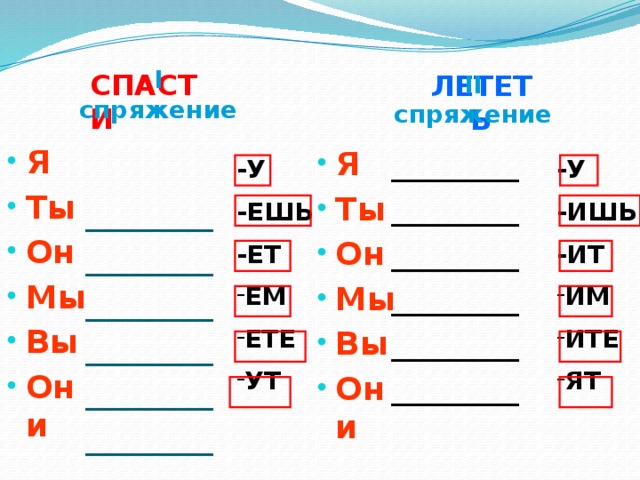 Веять какое спряжение