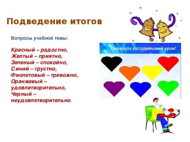 Подведение итогов   Вопросы учебной темы:   Красный – радостно, Желтый – приятно, Зеленый – спокойно, Синий – грустно, Фиолетовый – тревожно, Оранжевый – удовлетворительно, Черный – неудовлетворительно . 