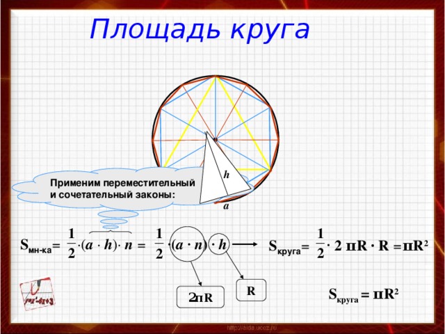 Площадь круга презентация