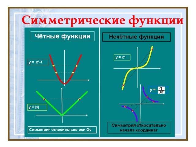 Симметрия в алгебре симметрические многочлены проект