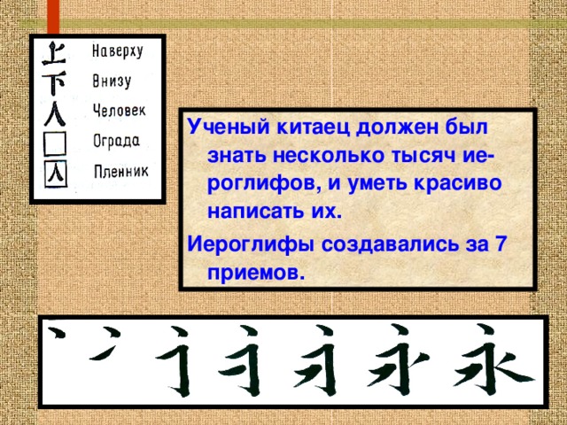 Ученый китаец должен был знать несколько тысяч ие-роглифов, и уметь красиво написать их. Иероглифы создавались за 7 приемов. 