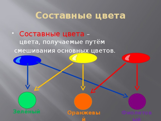 Выбери составные