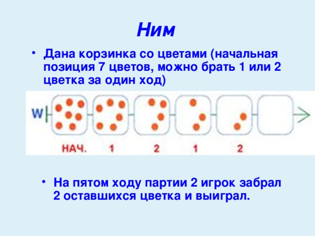 Ним Дана корзинка со цветами (начальная позиция 7 цветов, можно брать 1 или 2 цветка за один ход)   На пятом ходу партии 2 игрок забрал 2 оставшихся цветка и выиграл. 