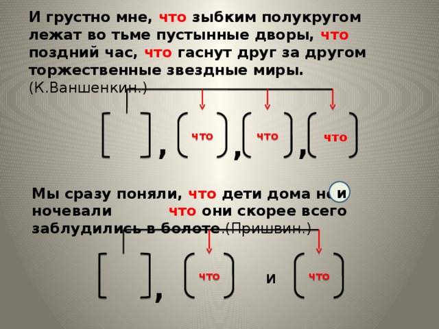 И грустно мне, что зыбким полукругом лежат во тьме пустынные дворы, что поздний час, что гаснут друг за другом торжественные звездные миры. (К.Ваншенкин.)   что что , , , что и Мы сразу поняли, что дети дома не ночевали что они скорее всего заблудились в болоте .(Пришвин.) что что   и , 