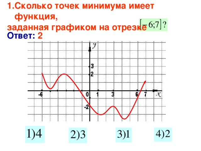 Сколько критических точек имеет функция f x x3 9x2 15x