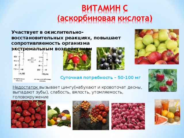  Участвует в окислительно-восстановительных реакциях, повышает сопротивляемость организма экстремальным воздействием Суточная потребность – 50-100 мг Недостаток вызывает цингу(набухают и кровоточат десны, выпадают зубы), слабость, вялость, утомляемость, головокружение 