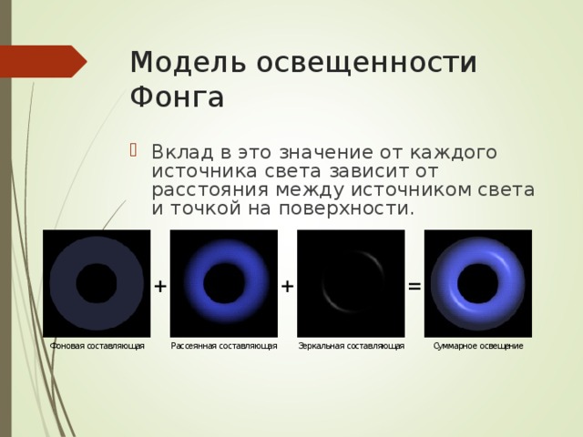 Модель освещенности Фонга Вклад в это значение от каждого источника света зависит от расстояния между источником света и точкой на поверхности. 