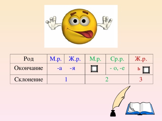 1 какое окончание