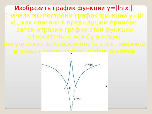 График функции lnx: найдено 72 изображений