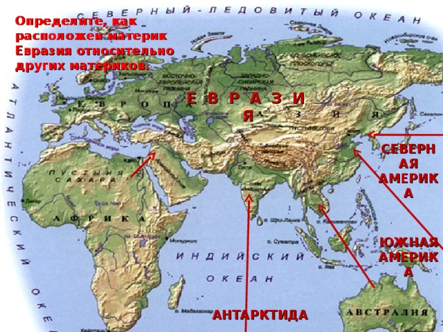 Определите, как расположен материк Евразия относительно других материков. Е В Р А З И Я СЕВЕРНАЯ АМЕРИКА ЮЖНАЯ АМЕРИКА АНТАРКТИДА 