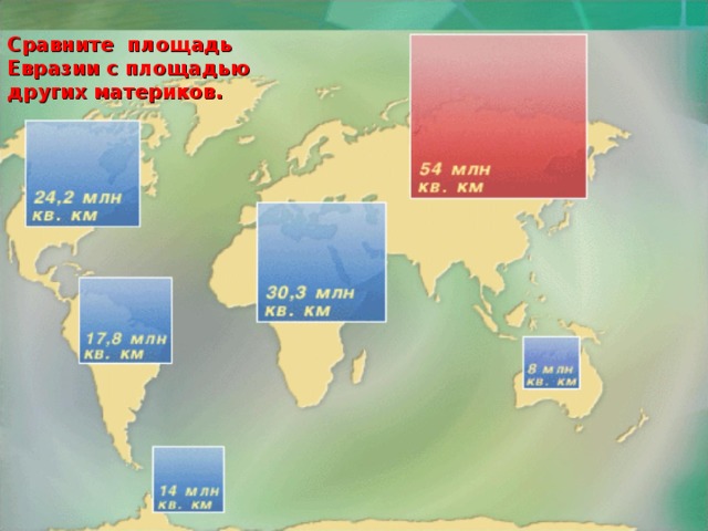 Сравните площадь Евразии с площадью других материков. 