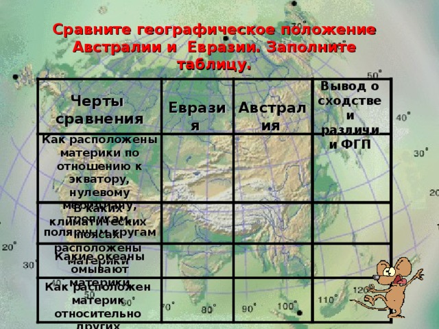 Характеристика географического положения евразии по плану 7 класс география