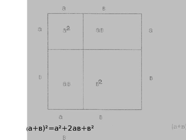 ( а+в)²=а²+2ав+в²  (а-в)²=а²-в²-2(а-в)в=а²-в²-2ав+2в²=а²-2ав+в² (а+в+с)²=а²+в²+с²+2ав+2ас+2вс 