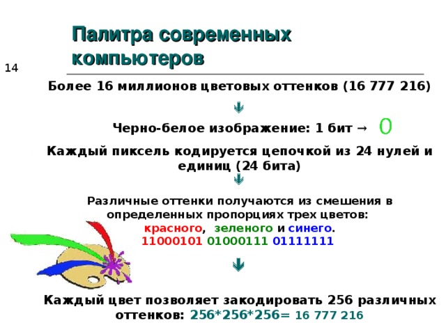 Палитра современных компьютеров  Более 16 миллионов цветовых оттенков (16 777 216)  Черно-белое изображение: 1 бит → Каждый пиксель кодируется цепочкой из 24 нулей и единиц (24 бита)   Различные оттенки получаются из смешения в определенных пропорциях трех цветов:  красного , зеленого и синего .  11000101  01000111  01111111   Каждый цвет позволяет закодировать 256 различных оттенков: 256*256*256= 16 777 216 