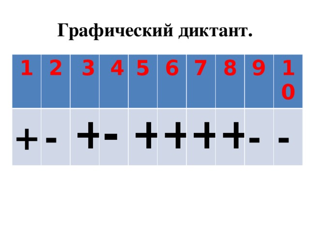 Графический диктант. 1 2 + -  3  4 + - 5 6 + + 7 + 8 + 9 10 - - 