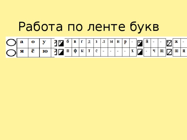 Работа по ленте букв 