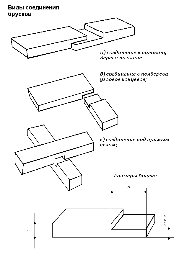 Брусок работа. Технология соединения брусков из древесины. Ступенчатое соединение брусков 6 класс. Чертеж углового соединения вполдерева. Технологическая карта соединения брусков из древесины 6.