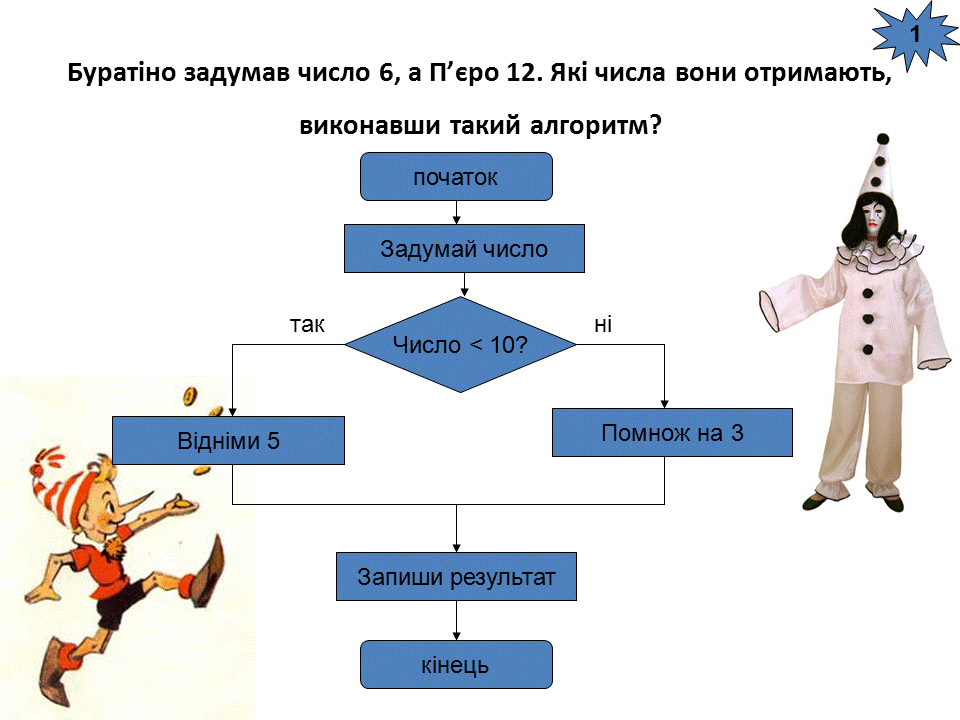 Блок схема сказки колобок