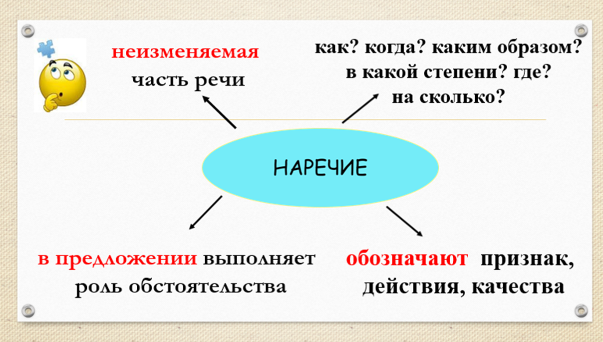 Технологическая карта урока по русскому языку для начальных классов 