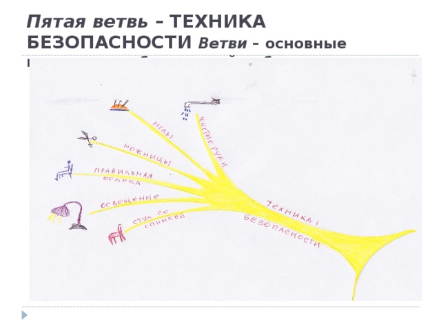 Пятая ветвь – ТЕХНИКА БЕЗОПАСНОСТИ Ветви – основные правила для безопасной работы 