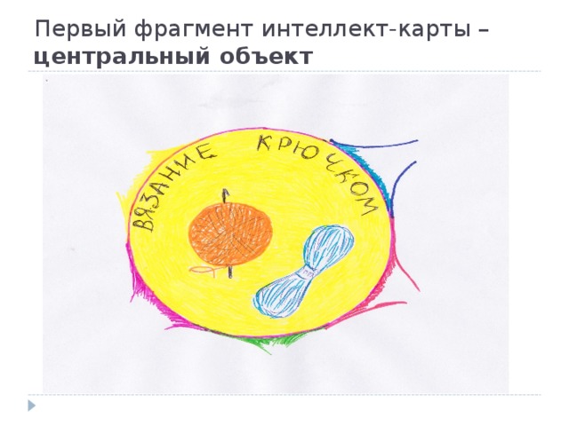 Первый фрагмент интеллект-карты – центральный объект 