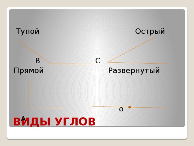 Презентация угол прямой и развернутый угол