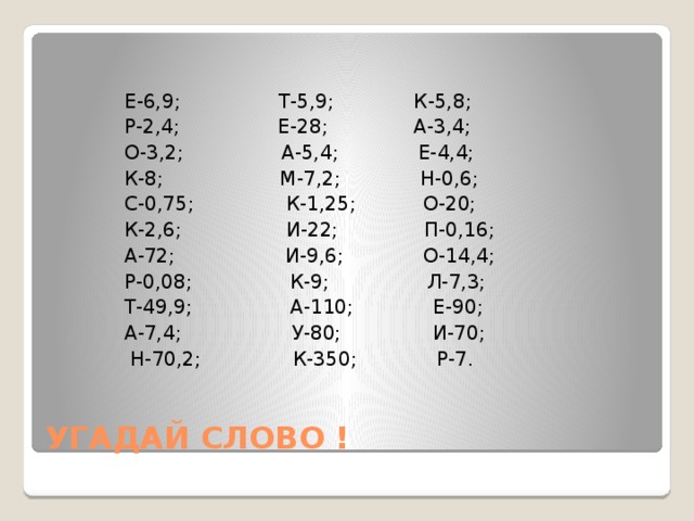  Е-6,9; Т-5,9; К-5,8;  Р-2,4; Е-28; А-3,4;  О-3,2; А-5,4; Е-4,4;  К-8; М-7,2; Н-0,6;  С-0,75; К-1,25; О-20;  К-2,6; И-22; П-0,16;  А-72; И-9,6; О-14,4;  Р-0,08; К-9; Л-7,3;  Т-49,9; А-110; Е-90;  А-7,4; У-80; И-70;  Н-70,2; К-350; Р-7. УГАДАЙ СЛОВО ! 