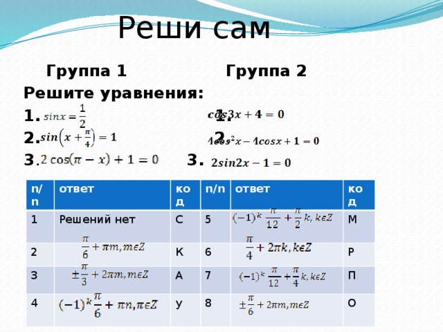 Реши сам  Группа 1   Группа 2 Решите уравнения: 1.  1. 2. 2. 3 .   3. n/n 1 ответ 2 код Решений нет n/n С 3 4 5 К ответ 6 А код М 7 у Р 8 П О 