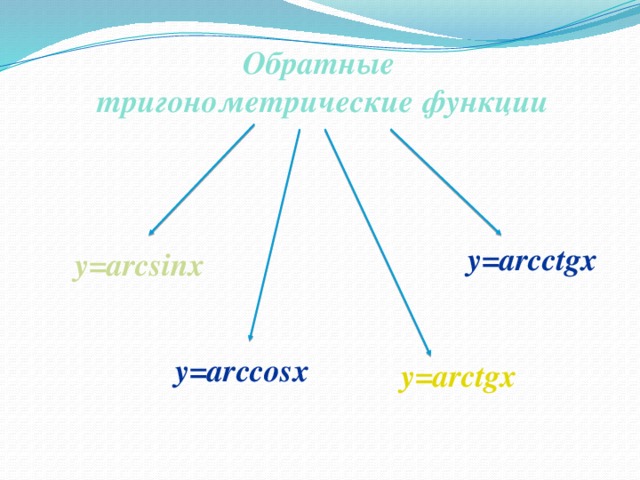 Обратные  тригонометрические функции у=arcctgx у=arcsinx у=arccosx у=arctgx 