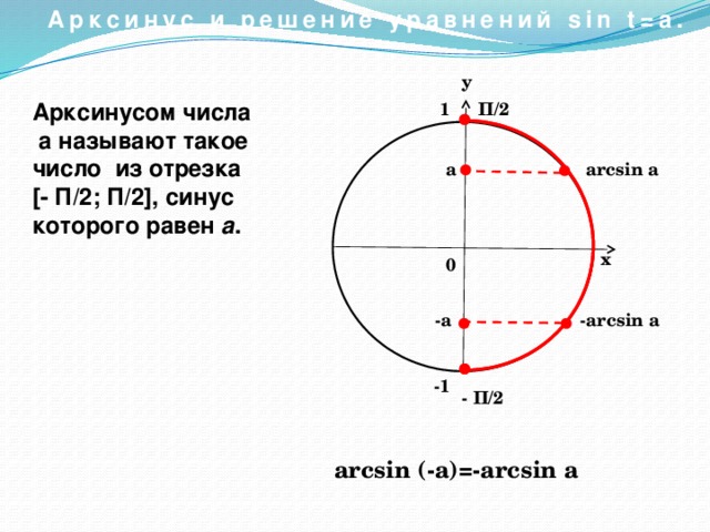 Отрезок п 2 п 2