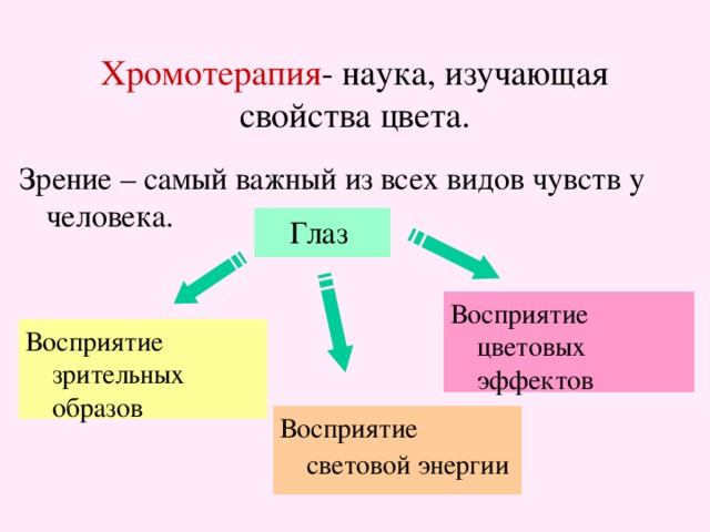 Науки изучающие свойства