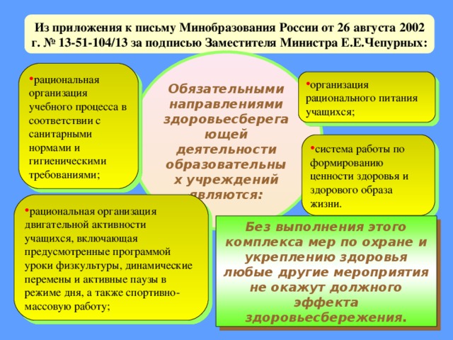 Оформление классных комнат в соответствии с требованиями здоровьесбережения