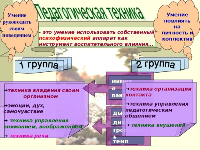 Аспекты руководства. Структура педагогической техники включает умения. Техника управления собственным состоянием.