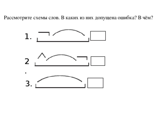 Состав слова схема для начальной школы